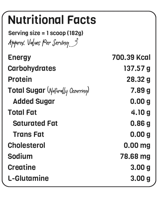 Nutritional Info