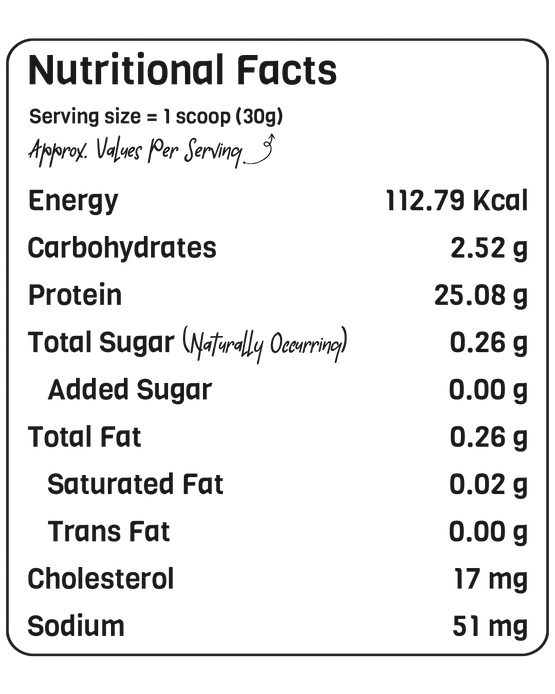 Nutritional Info