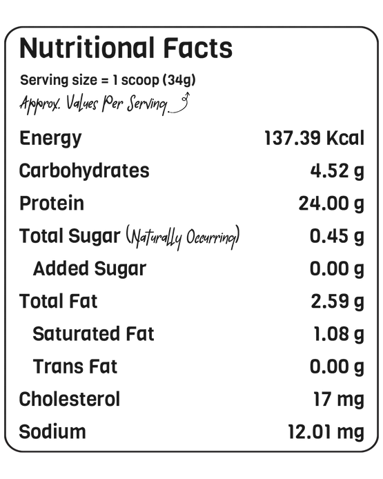 Nutritional Info